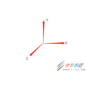 CSS3旋转立方体问题代码解析