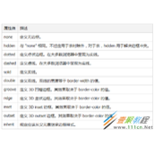 css如何使用border属性与display属性 css使用border属性与display属性方法