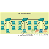简单谈谈OpenStack中的网络隔离