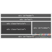 常见CSS与HTML使用误区详解