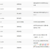 表单2.0之Input标签新增类型详解