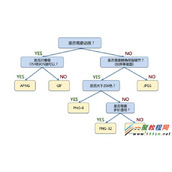 Web前端性能优化之图片优化教程