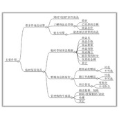 b2c网站购物车的设计思路