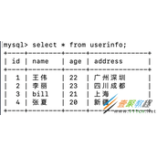 Node.js+Express+Mysql 实现增删改查