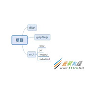 使用gulp构建前端自动化的方法示例