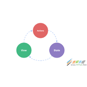 浅谈vuex actions和mutation的异曲同工