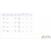 elementUI中Table表格问题的解决教程