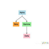 GOJS+VUE实现流程图效果的教程