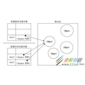 JavaScript 复制对象与Object.assign方法无法实现深复制
