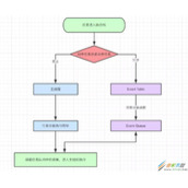 彻底弄懂 JavaScript 执行机制
