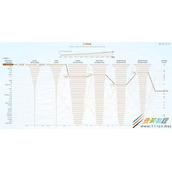 JavaScript 对引擎、运行时、调用堆栈的概述理解