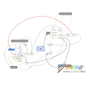 浅析vue-router原理