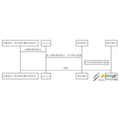 浅谈angular2子组件的事件传递(任意组件事件传递)