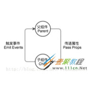 vue-自定义组件传值的实例讲解