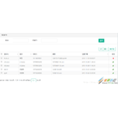bootstrap table表格插件之服务器端分页实例代码