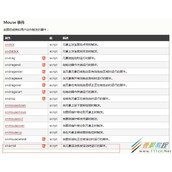 js监听html页面的上下滚动事件方法