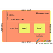 浅谈微信小程序flex布局基础