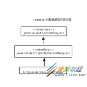 详解JSP 内置对象request常见用法