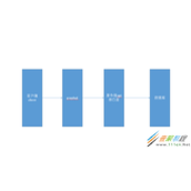 在vue项目中集成graphql(vue-ApolloClient)