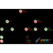 浅谈react性能优化的方法