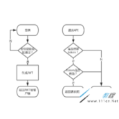 Nodejs中的JWT和Session的使用