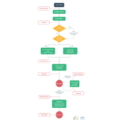 vue生命周期实例小结