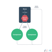 在react中使用vuex的示例代码