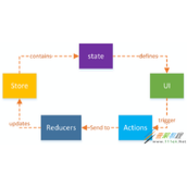 浅谈Redux中间件的实践