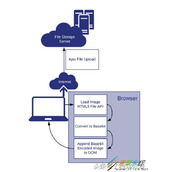 JavaScript实现异步图像上传功能