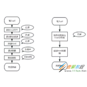 vue ssr 指南详读