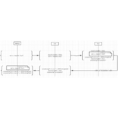 ES6与CommonJS中的模块处理的区别