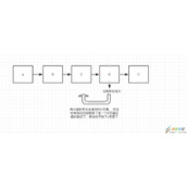 vue移动端路由切换实例分析