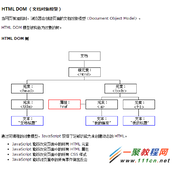 javascript操作HTMLDOM对象模型详解
