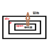 jQuery中on方法使用注意事项详解