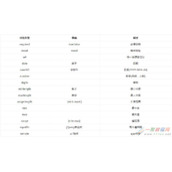 详解jquery validation验证表单插件