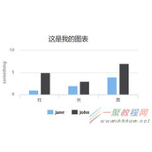 Highcharts图表插件使用教程