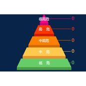 html+css实现分层金字塔代码实例