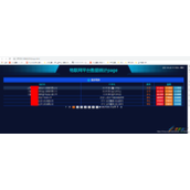 HTML+VUE分页实现炫酷物联网大屏功能代码示例
