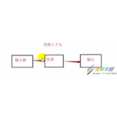 HTML5开发动态音频图如何实现 HTML5开发动态音频图实现代码