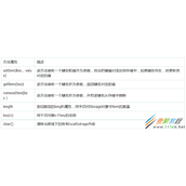 HTML5中网络存储如何实现 HTML5中网络存储实现代码示例