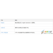 html符号转实体算法挑战