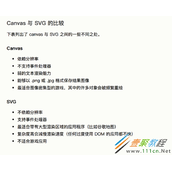 HTML5 Canvas如何实现K线图 HTML5 Canvas实现K线图代码示例