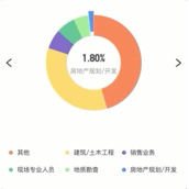 Canvas如何实现环形饼图与手势控制 Canvas环形饼图与手势控制实现代码