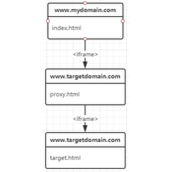 如何跨域修改iframe页面 跨域修改iframe页面代码实例