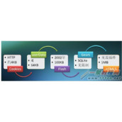 详解HTML5 LocalStorage本地存储用法