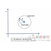 HTML5 手势检测原理和实现示例