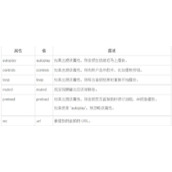 微信浏览器中播放声音的正确姿势及html5中的audio标签