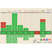html5中classList方法使用示例