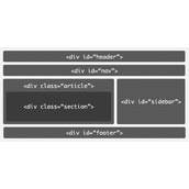 HTML5中新增的结构元素介绍