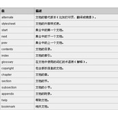 WordPress实现HTML5预加载与加载原理